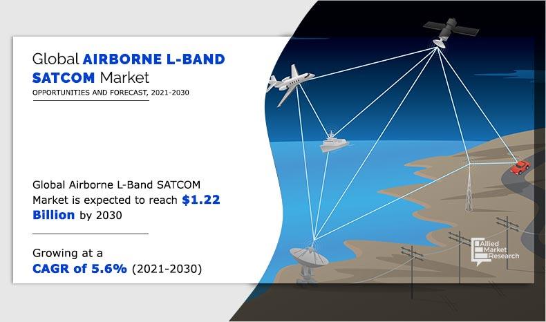 Airborne-L-Band-SATCOM-Market——2021 - 2030