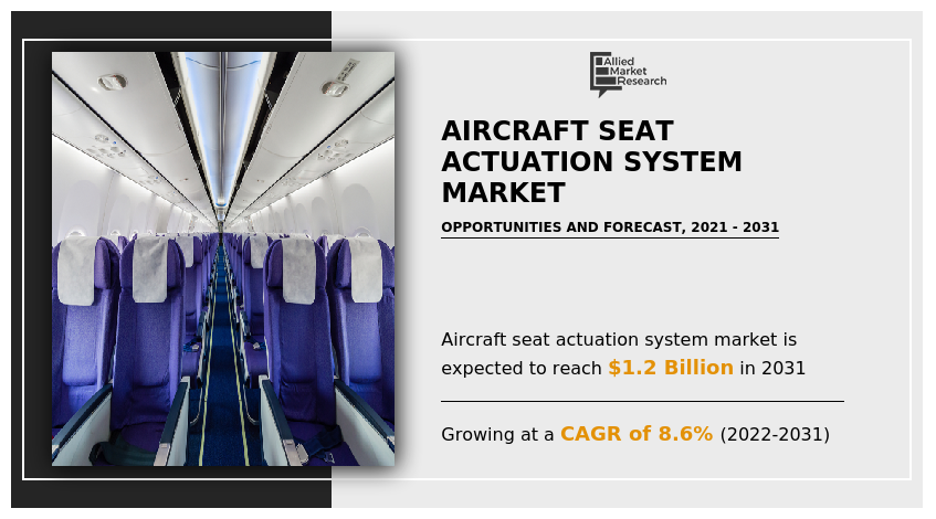 飞机座椅驱动系统市场，全球飞机座椅驱动系统市场