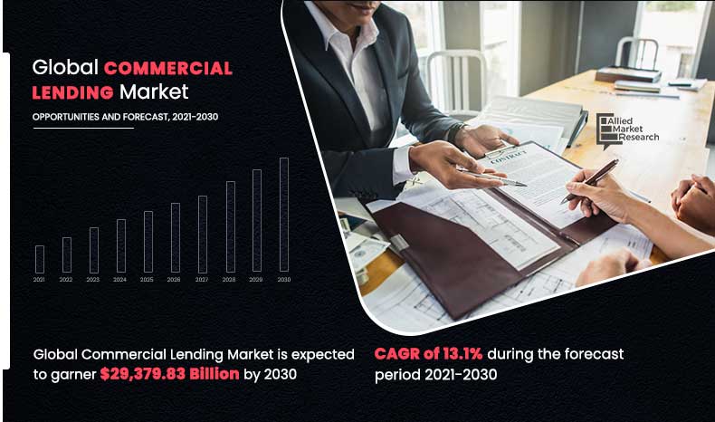 Commercial-Lending-Market, 2021 - 2030