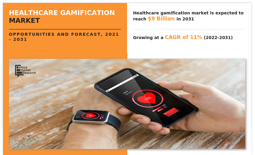 医疗保健游戏化市场、医疗保健游戏化市场规模、医疗保健游戏化市场份额、医疗保健游戏化市场趋势、医疗保健游戏化市场增长、医疗保健游戏化市场分析、医疗保健游戏化市场预测、医疗保健游戏化市场机会