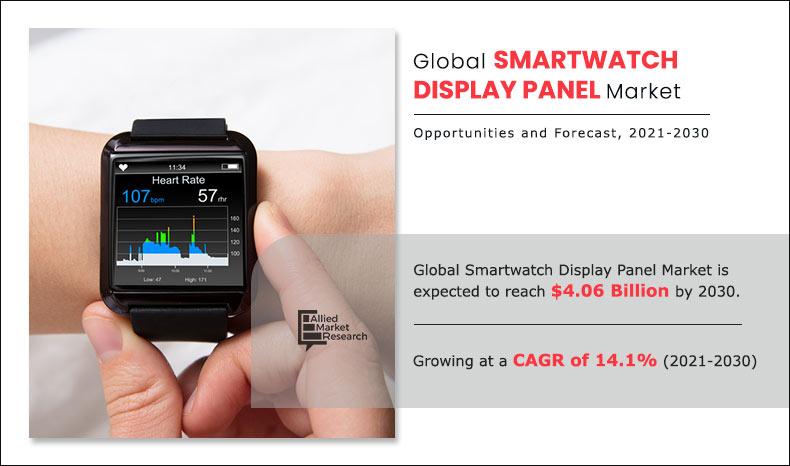 smartwatch -显示面板-市场- 2021 - 2030