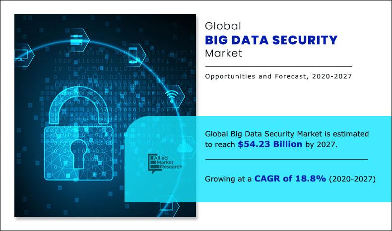 大-数据-安全-市场- 2020 - 2027