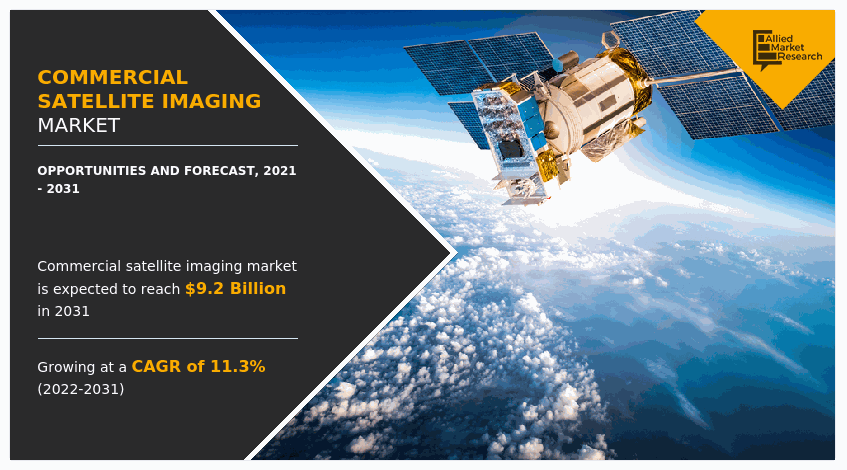 商业卫星成像市场，商业卫星成像产业