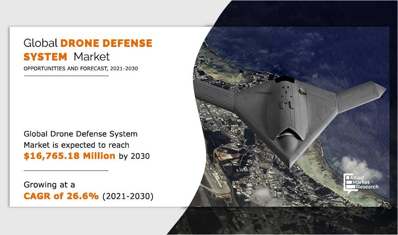 无人机-防御系统-市场- 2021 - 2030