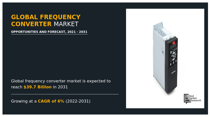 变频器市场，变频器行业，变频器市场规模，变频器市场份额，变频器市场预测，变频器市场分析，变频器市场趋势，变频器市场增长，变频器市场机会