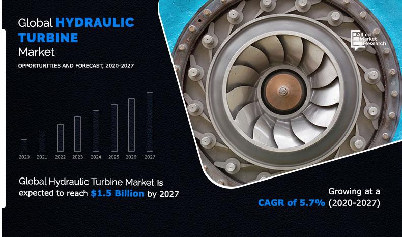 Hydraulic-Turbine-Market