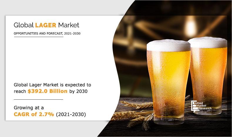 啤酒-市场- 2021 - 2030