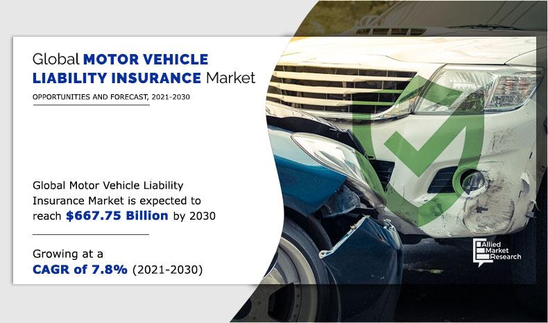 电动机-车辆责任保险-市场- 2021 - 2030