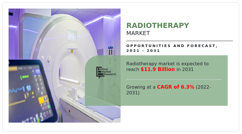 放射治疗市场，放射治疗市场规模，放射治疗市场份额，放射治疗市场趋势，放射治疗市场增长，放射治疗市场分析，放射治疗市场预测，放射治疗市场机会