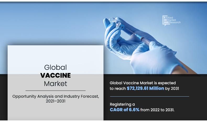 疫苗market_2021 - 2031. jpg