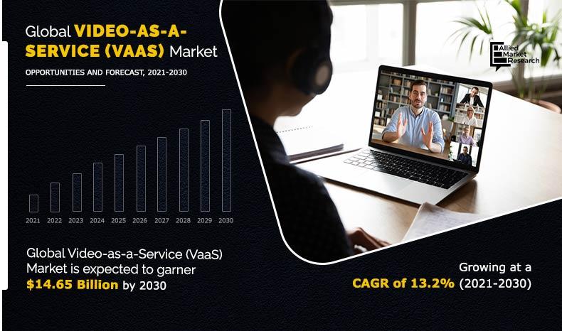 (Video-as-a-Service) - VaaS市场,2021 - 2030
