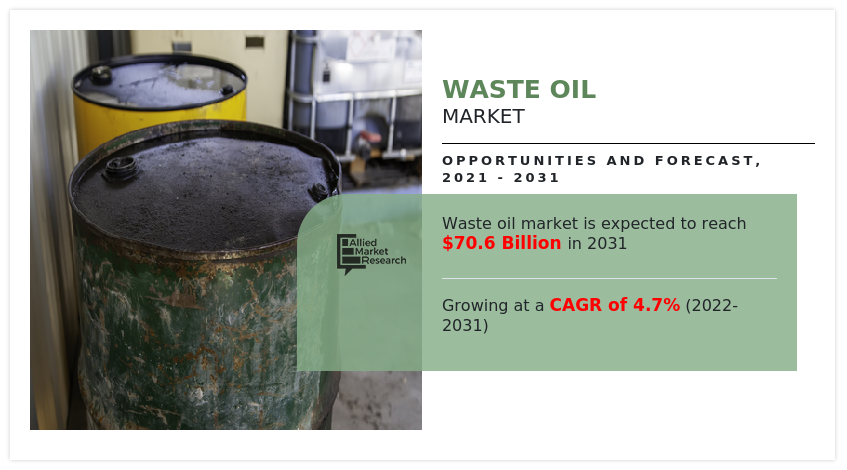 废油市场，废油行业，废油市场规模，废油市场份额，废油市场增长，废油市场预测，废油市场分析，废油市场趋势